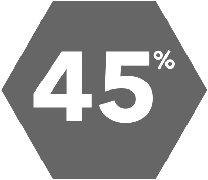 45%_WiW
