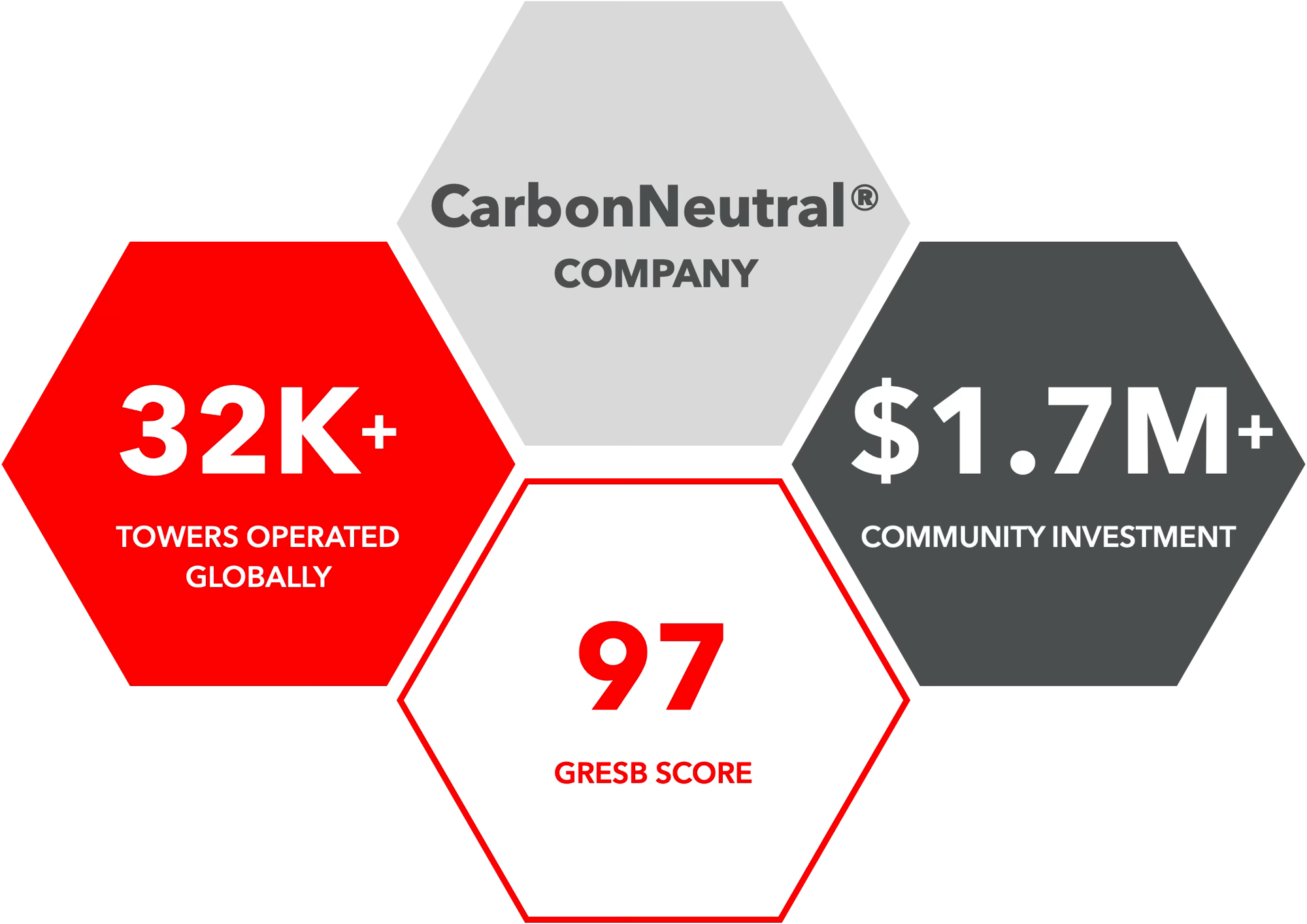 ESG Group R0.3
